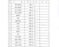 영문법 진도표